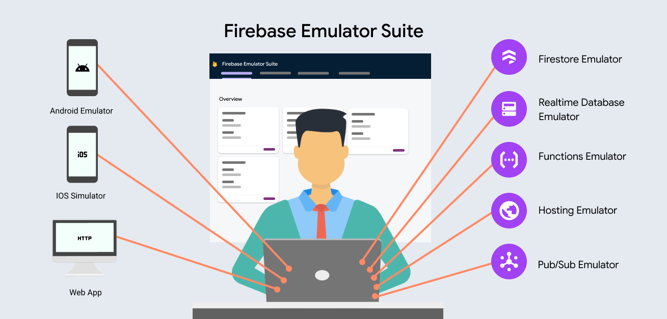 The Full Guide on how to use the Firebase Emulator for the Web